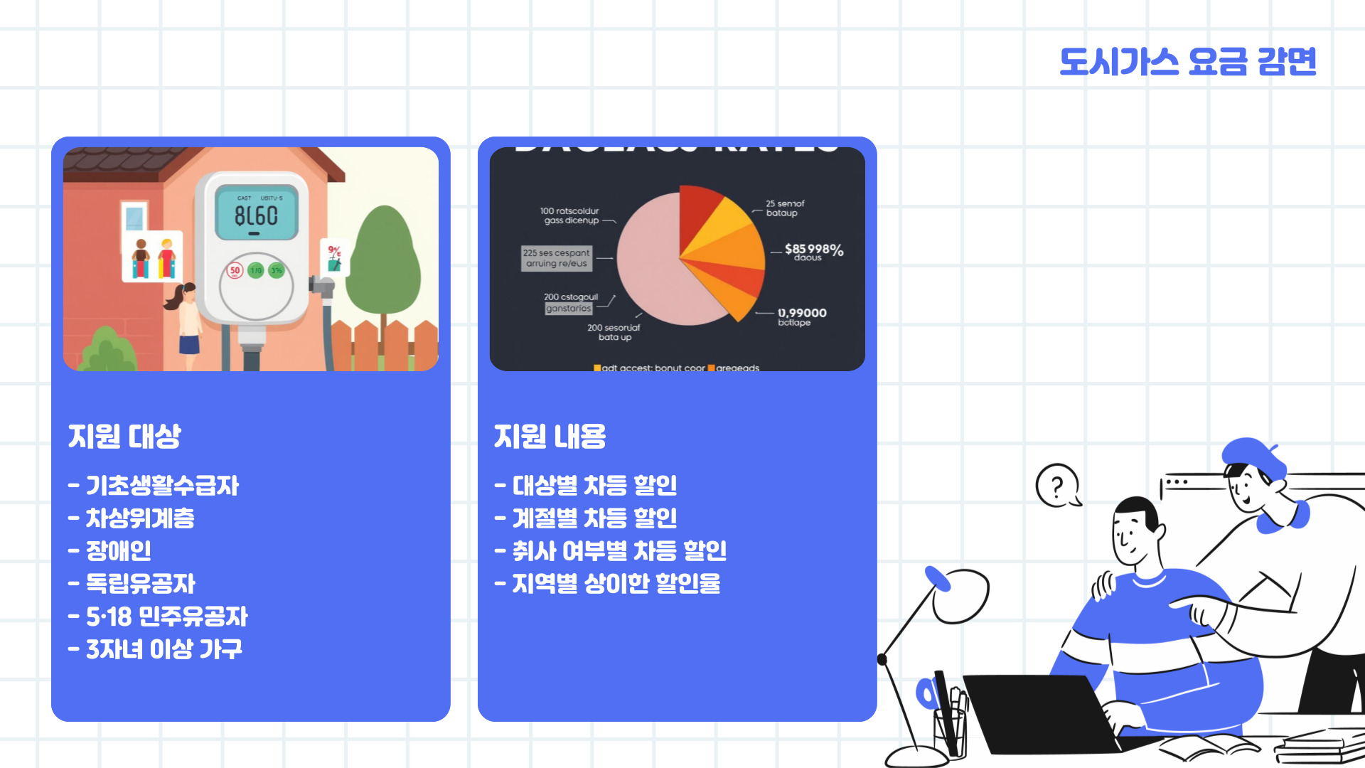 취약계층 요금 감면 제도 도시가스 요금 감면