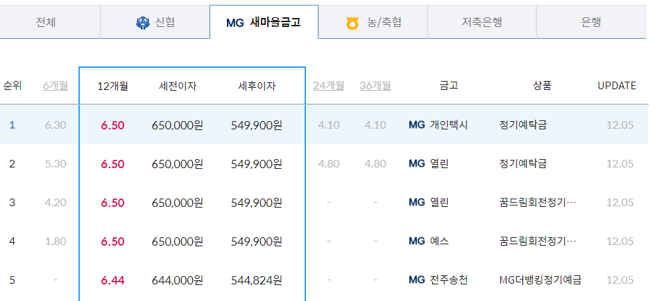 새마을금고