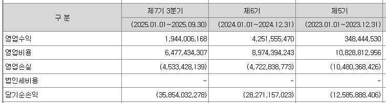 카나프테라퓨틱스 손익계산서