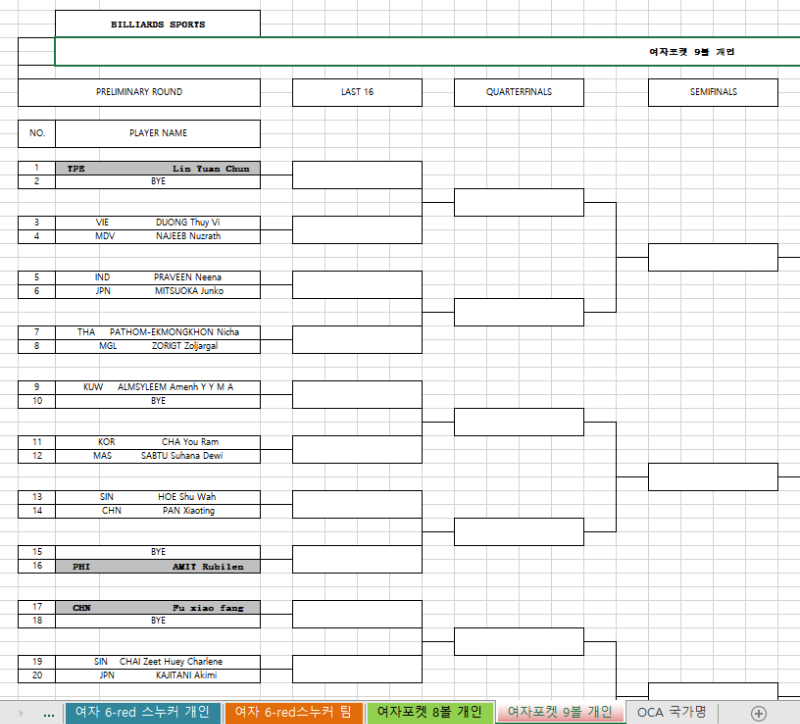제16회 광저우 아시아경기대회 - 여자포켓 9볼 개인전 대진표
