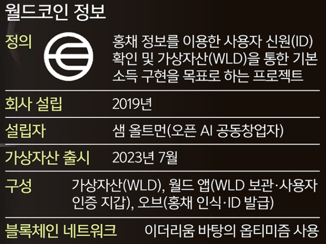 월드코인 소개 자료