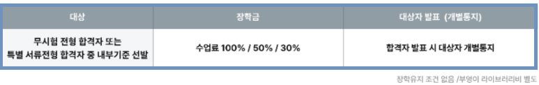 수능만점자 재수 학원
