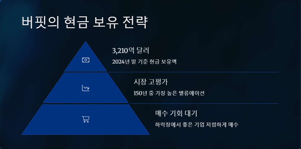 워렌버핏 투자 철학과 최근 포트폴리오