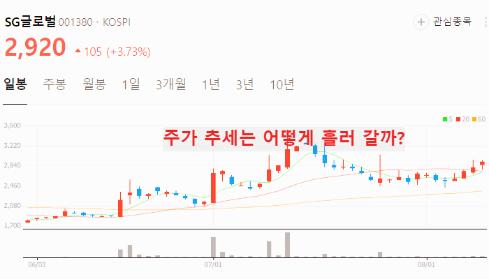 그린벨트 관련주 대장주 TOP10