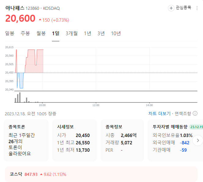 아나패스 주가