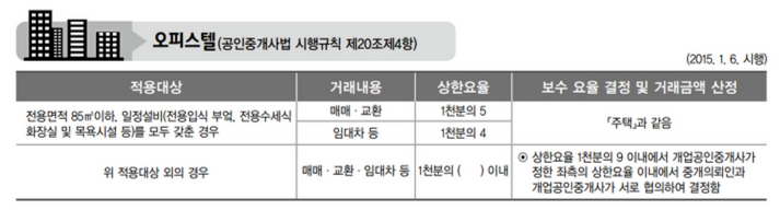 오피스텔-중개-수수료-상한요율