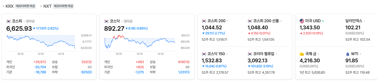 2026-10-08, 장마감 한국증시현황 [출처=네이버 Pay 증권 제공]
