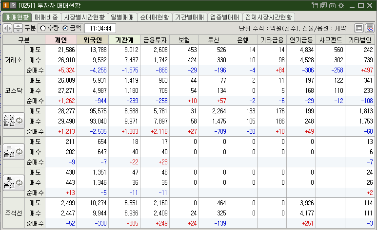 매매현황