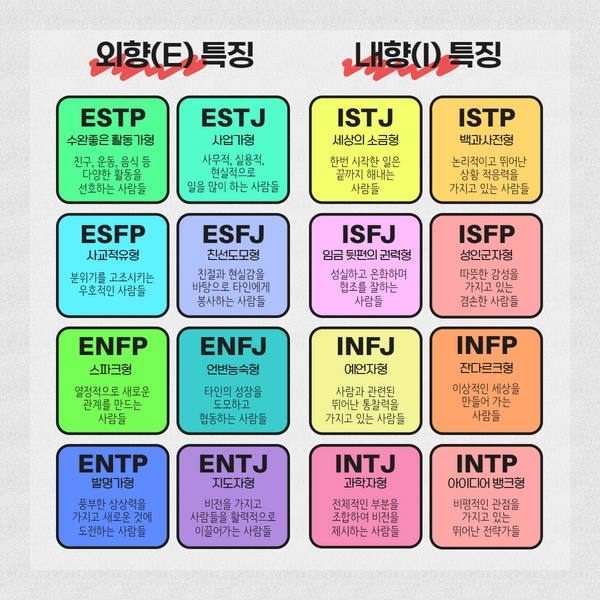 MBTI 검사 외향별 내향별 특징