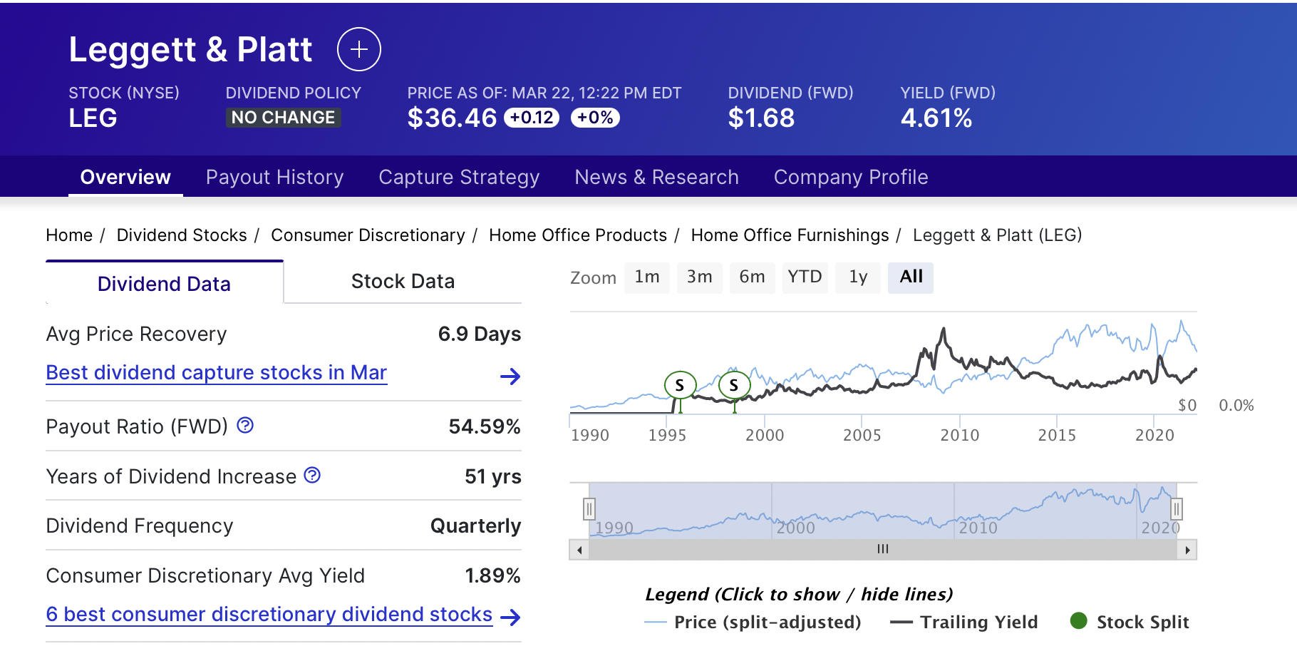LEG 레짓 앤 플랫 배당