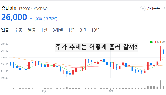 폴더블폰 관련주 대장주 테마주 주식 TOP10