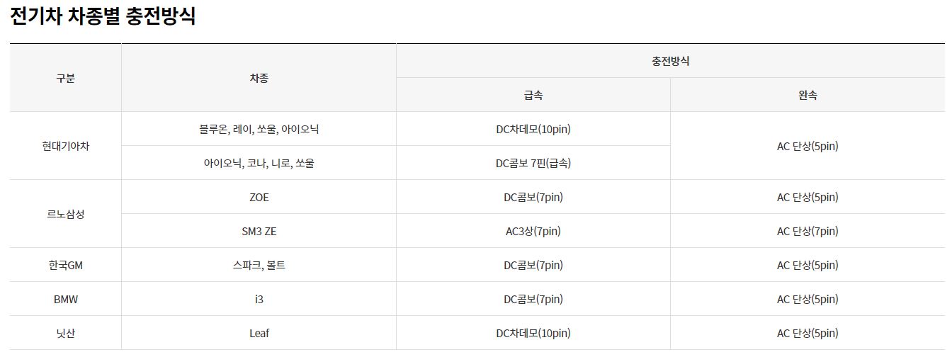 전기차 충전소
