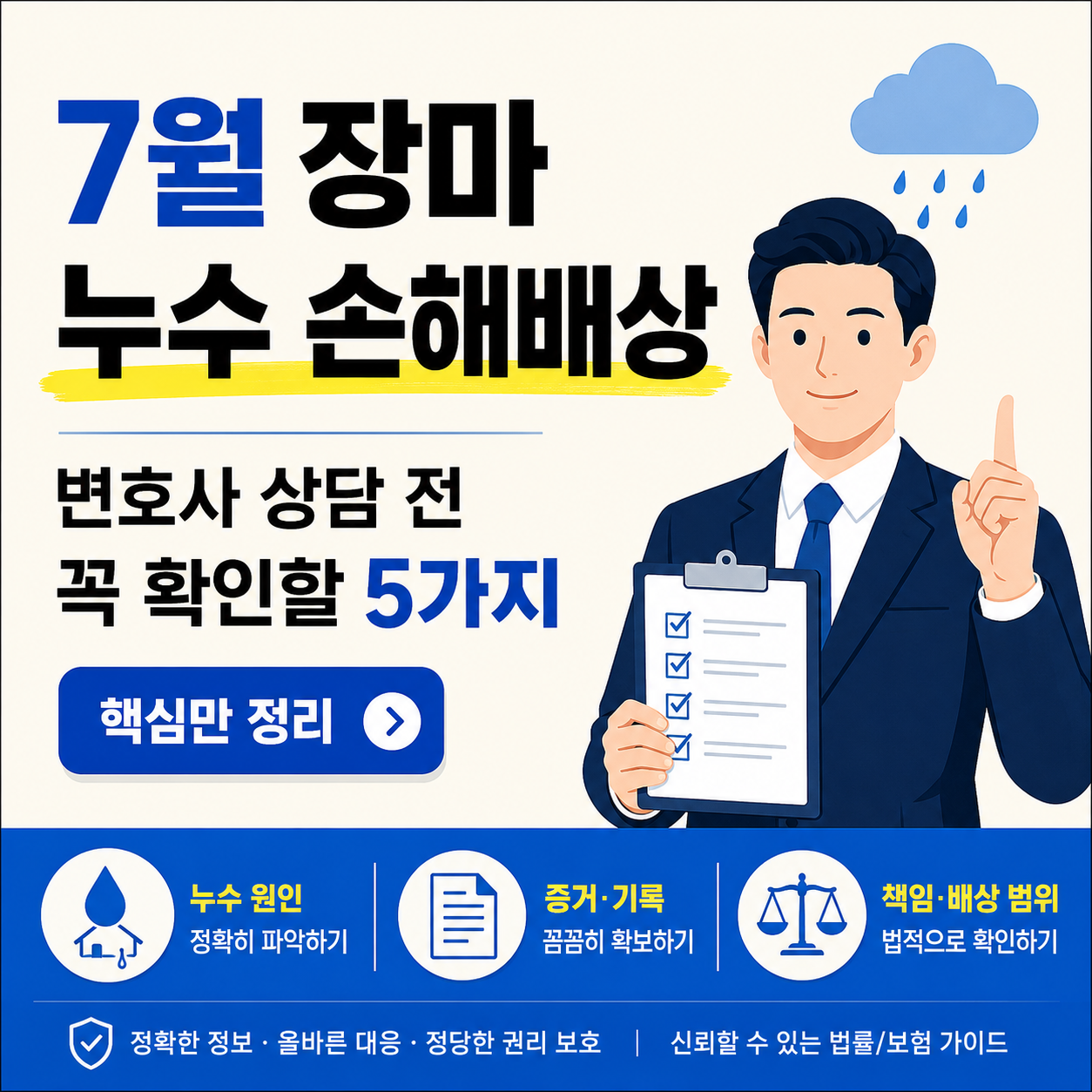 밝은 아이보리 배경 위에 ‘7월 장마 누수 손해배상’과 ‘변호사 상담 전 꼭 확인할 5가지’라는 큰 한글 제목이 배치된 정사각형 썸네일 이미지. 오른쪽에는 체크리스트를 든 파란 정장 남성 캐릭터가 손가락을 들고 있고, 하단 파란 정보 바에는 누수 원인, 증거 기록, 책임·배상 범위 아이콘이 정리돼 있다.