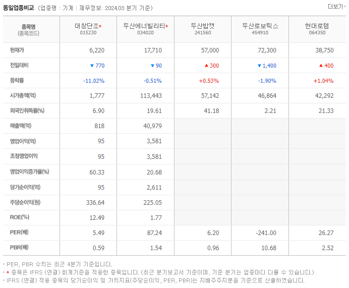 대창단조_동종업비교자료