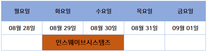 인스웨이브시스템즈