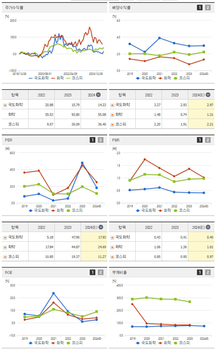 국도화학_섹터분석