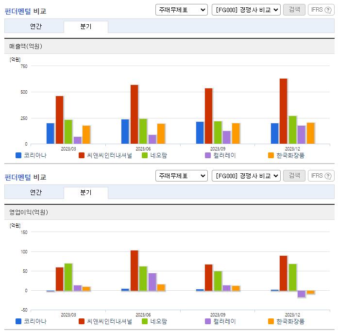 코리아나_업종분석