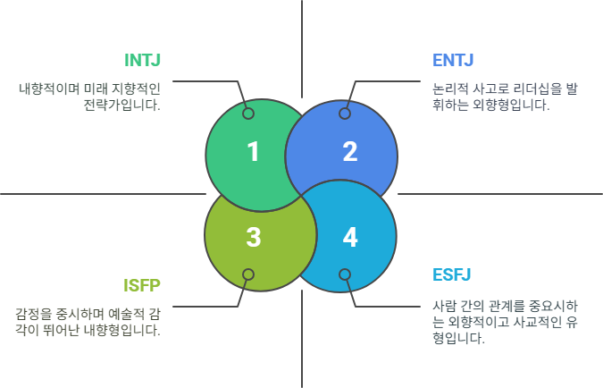 mbti