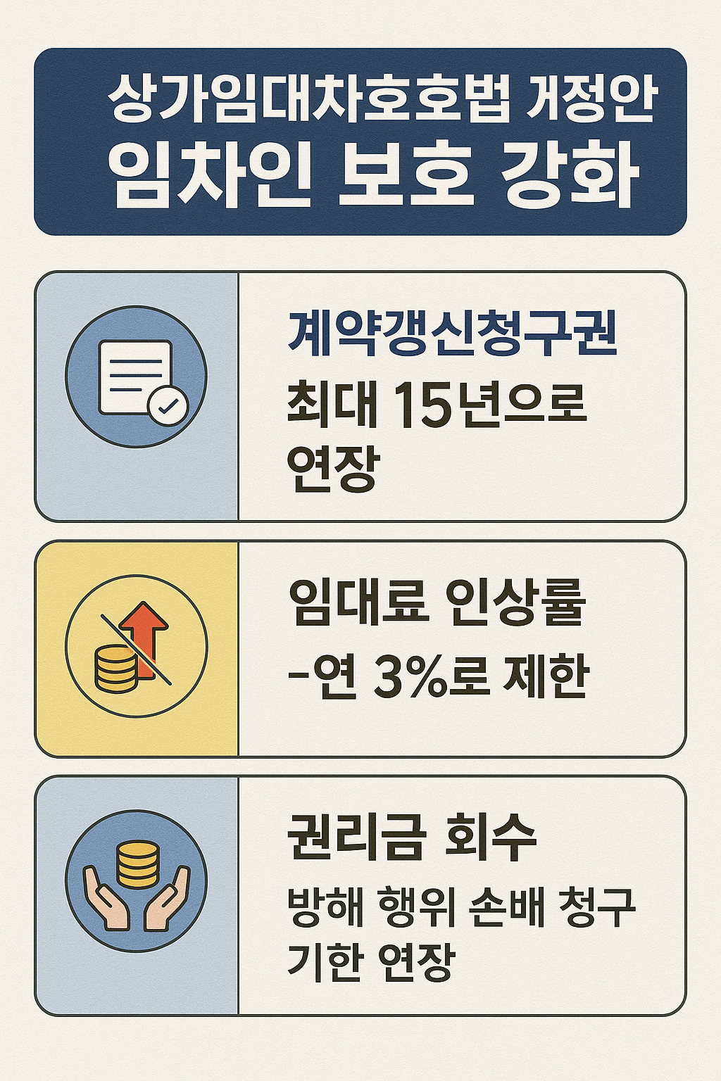 임차인이 꼭 알아야 할 사항