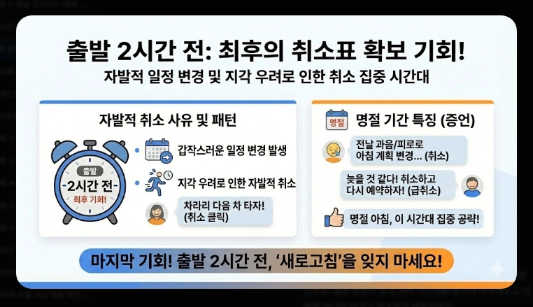 고속버스 취소표 알림 설정(앱, 방법)(2026년 + 정보)