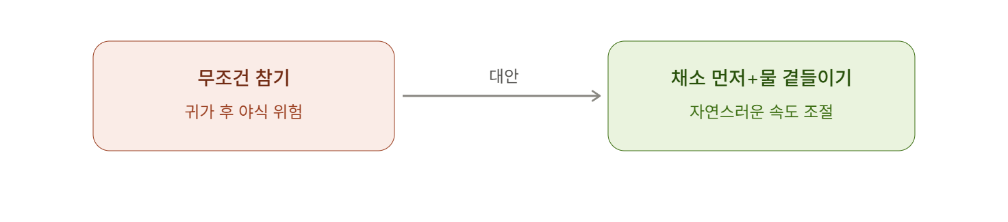 무조건 참는 대신 순서와 양 조절하기