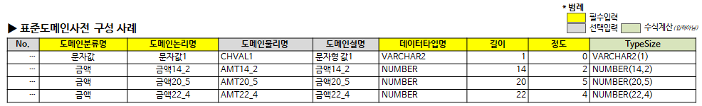 그림6. 표준용어사전 구성 사례