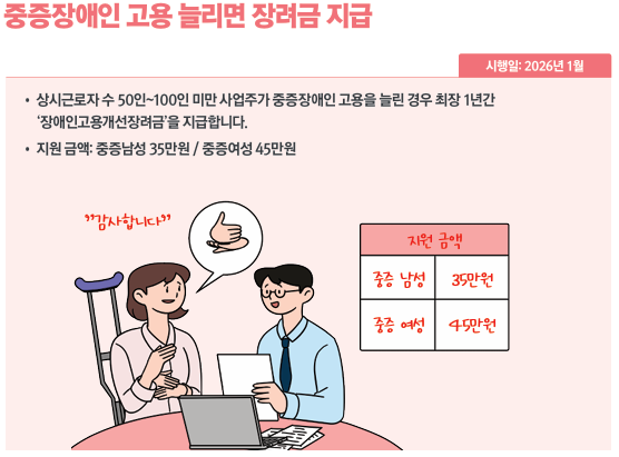 중증장애인 고용 늘리면 장려금 지급