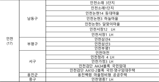 2025년 3월 국민임대주택 인천