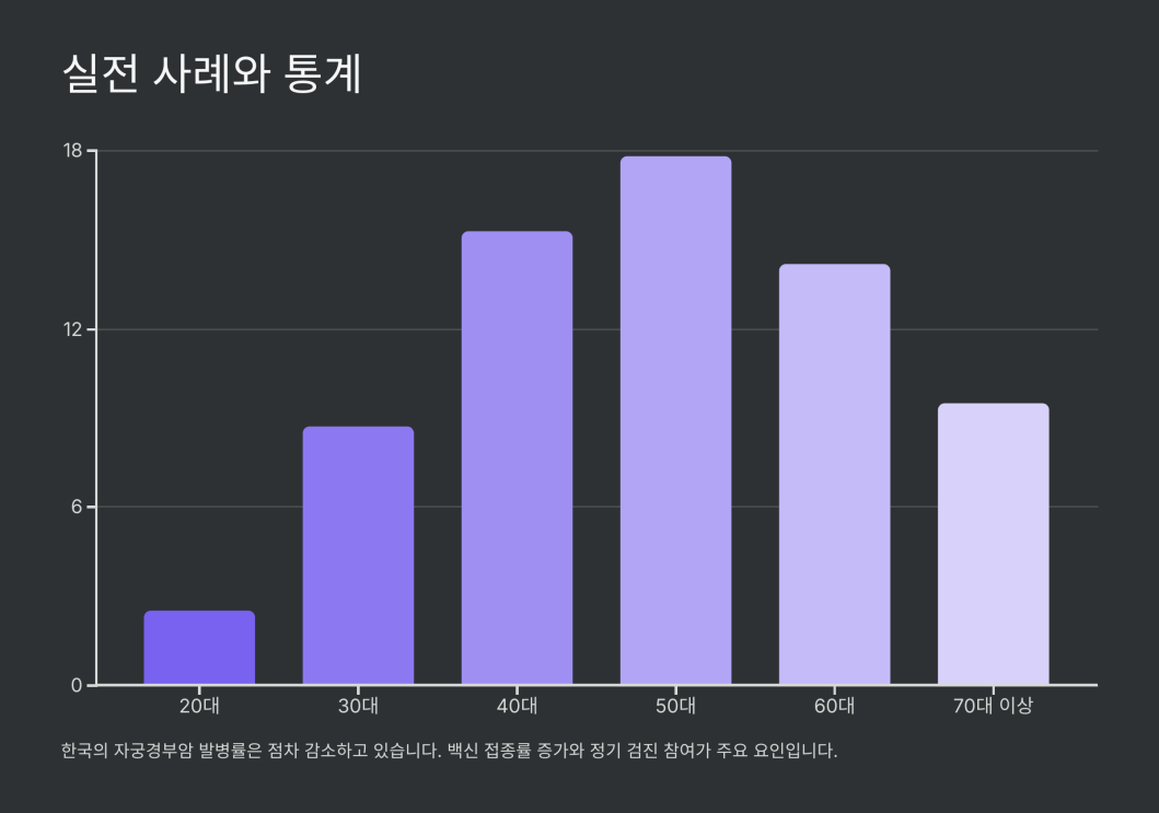 자궁경부암 초기증상 8