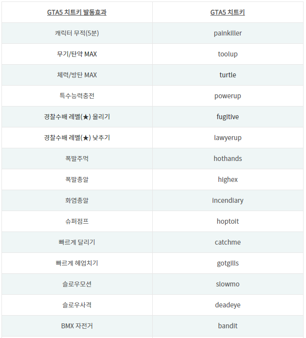 gta5 치트키 PC버전