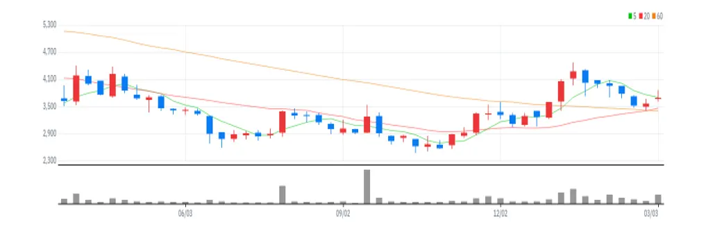 이엔코퍼레이션 주봉