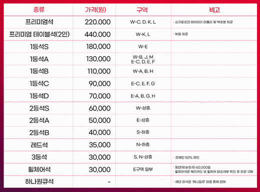 월드컵 축구 예매 오픈 일정