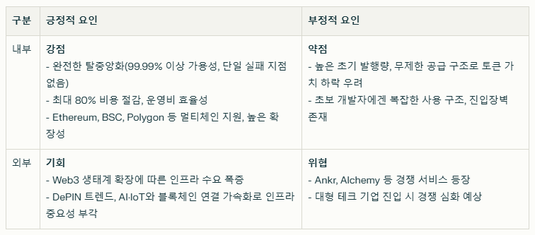 포켓네트워크 SWOT분석