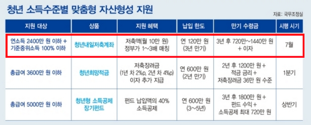 청년-자산형성-지원사업