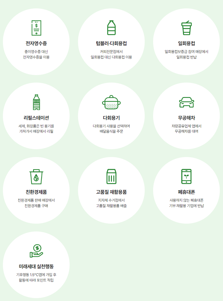 탄소중립 포인트 실천을 나타내는 그림입니다.