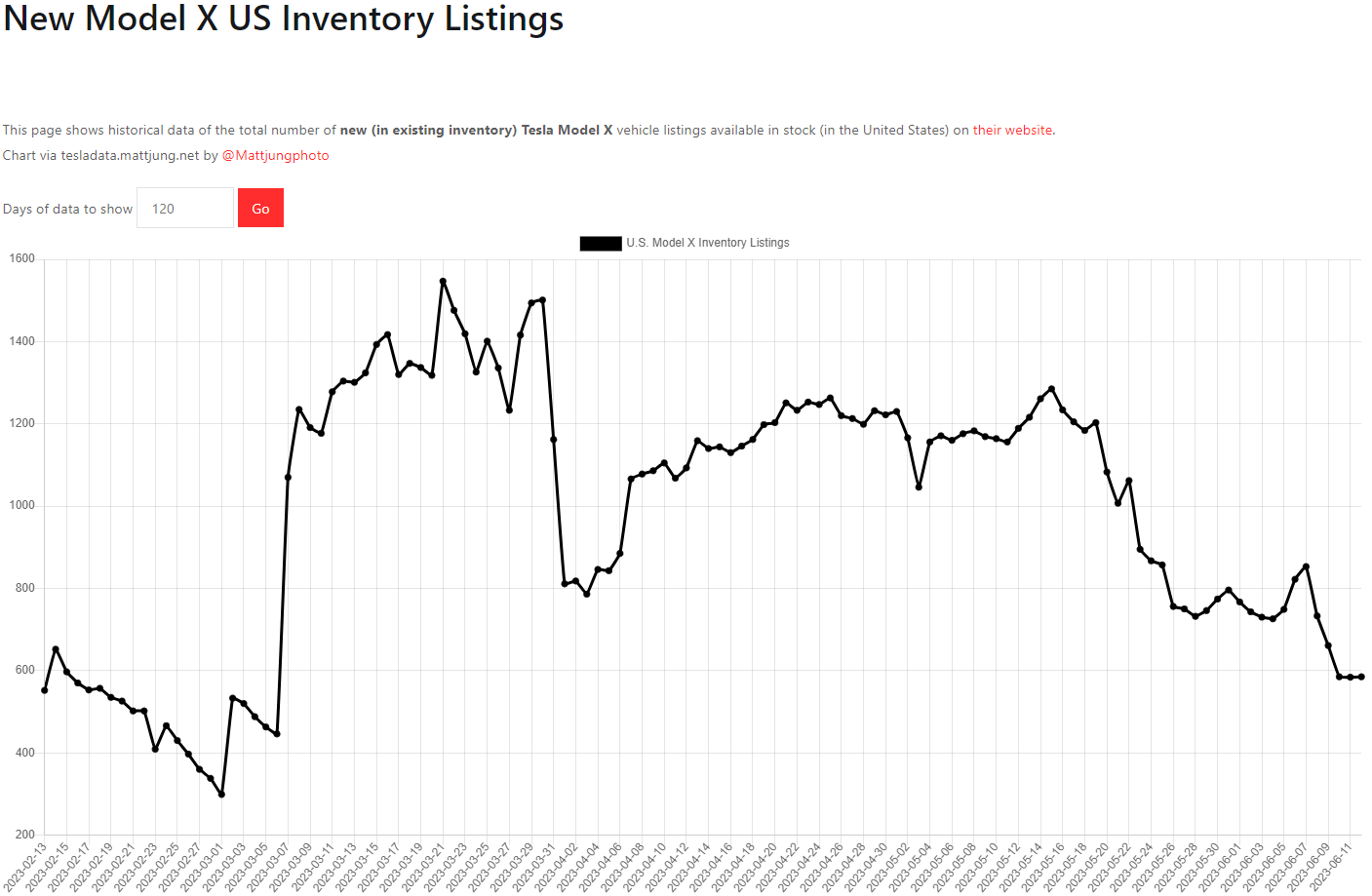 테슬라 모델X 재고