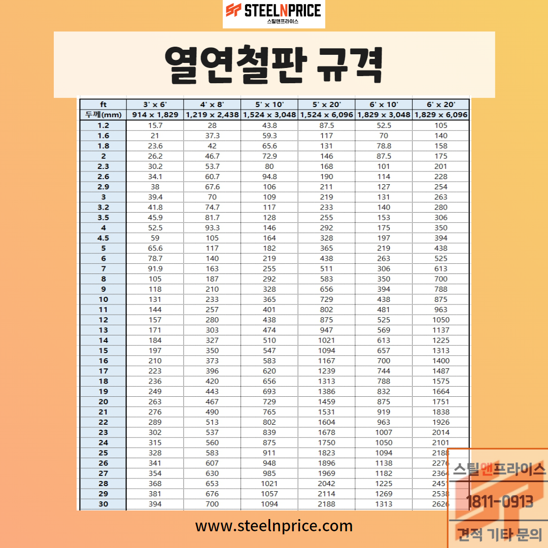 열연철판규격