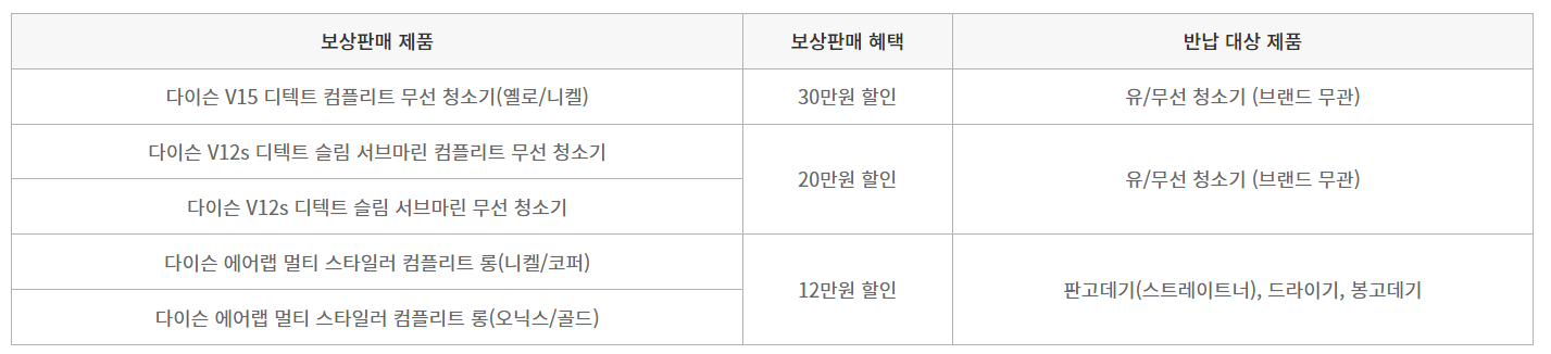 보산판매 제품과 혜택