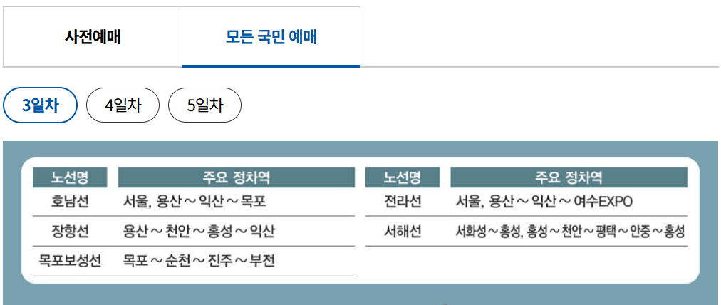 모든 국민 예매 3일차