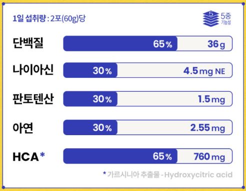 스위치온다이어트