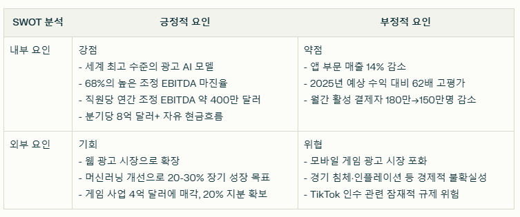 앱플로빈 SWOT분석 요약