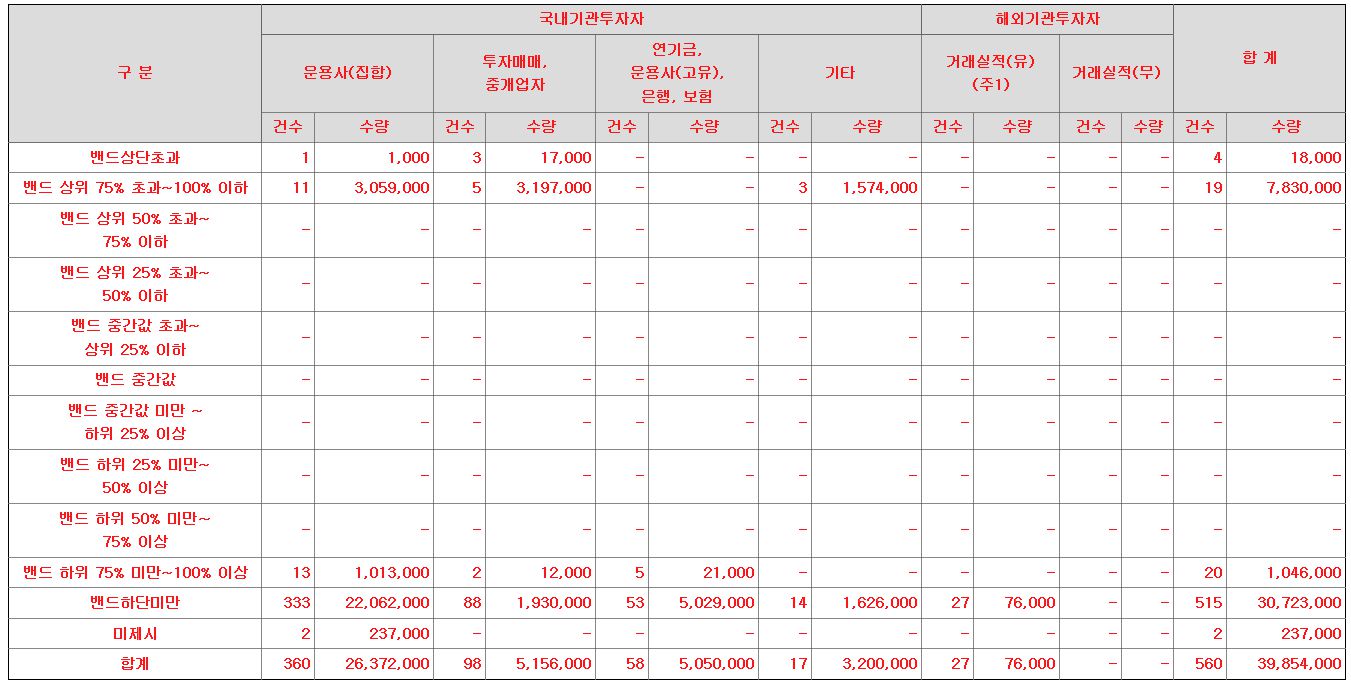 티이엠씨 상장일