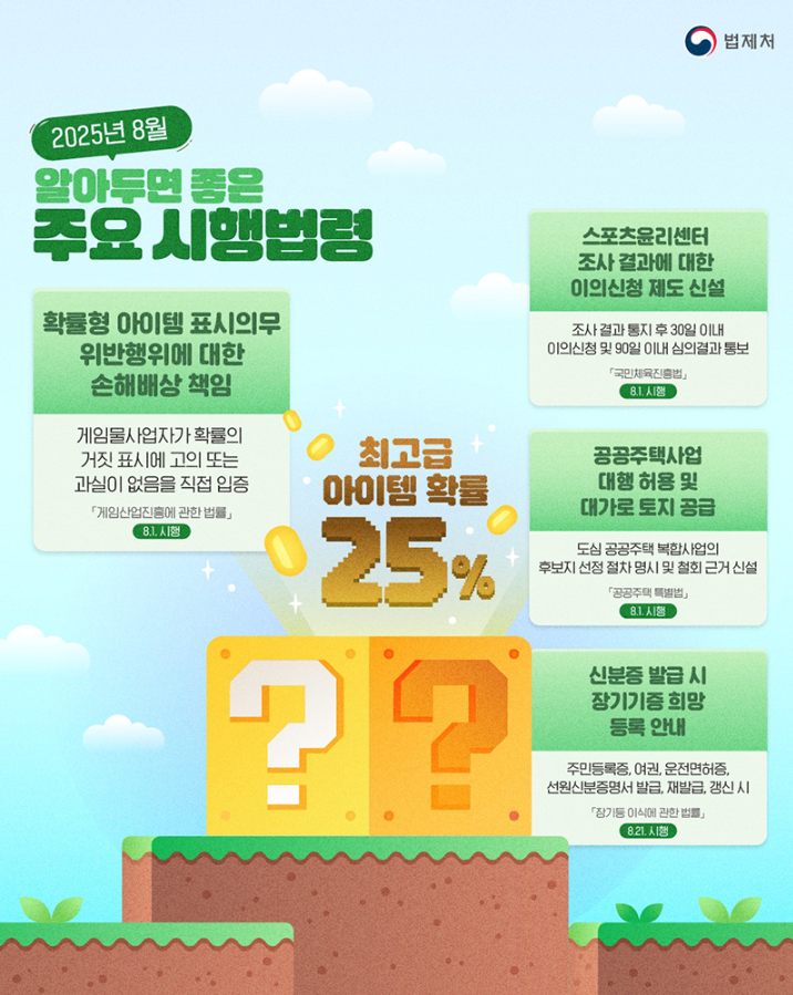 2025년 8월 필수법령 (확률형아이템·체육이의신청·공공주택·장기기증)