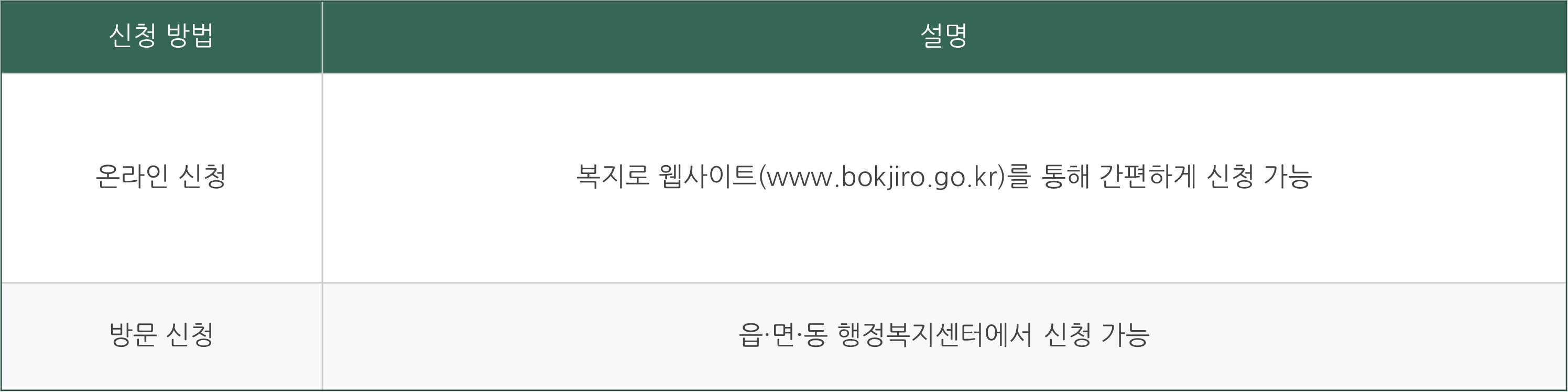 2024 장애인 연금