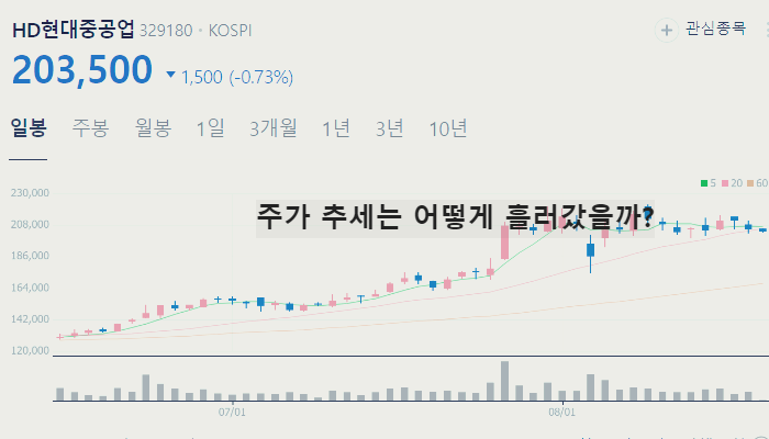 트럼프 관련주 대장주 TOP10