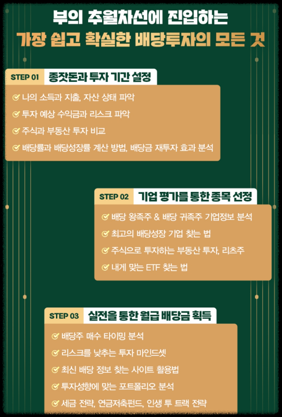 월세처럼 배당 받는 실전 배당 투자자의 정석! 추천 도서 5권

배당금 월배당 실전 투자 노하우 마인드셋