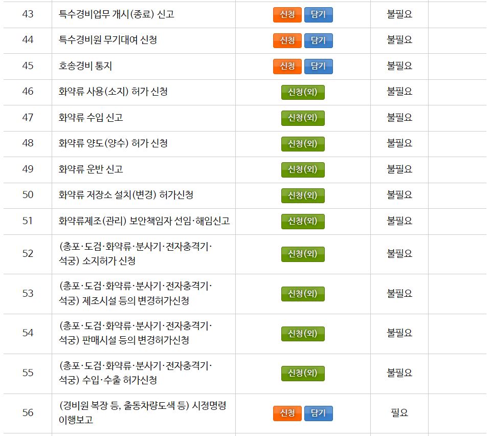 파주경찰서 교통과