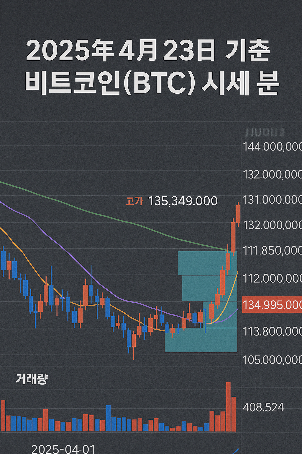 4월 23일 기준 비트코인(BTC) 시세 분석