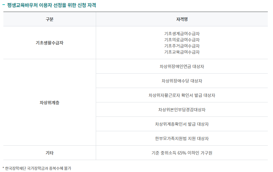 바우처 신청 자격