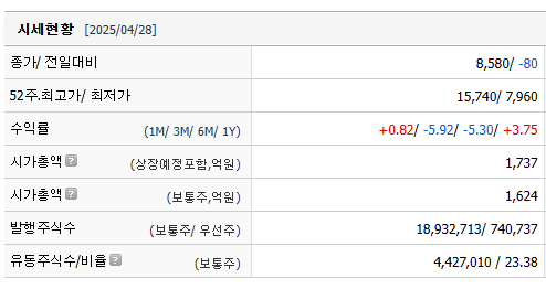 코오롱글로벌 주가 전망